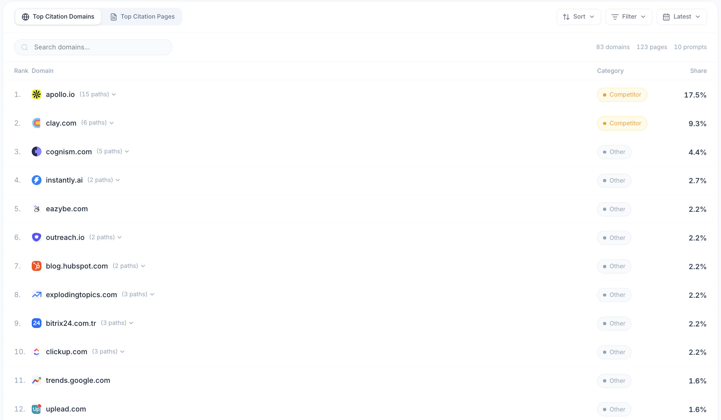 Answer Engine Insights