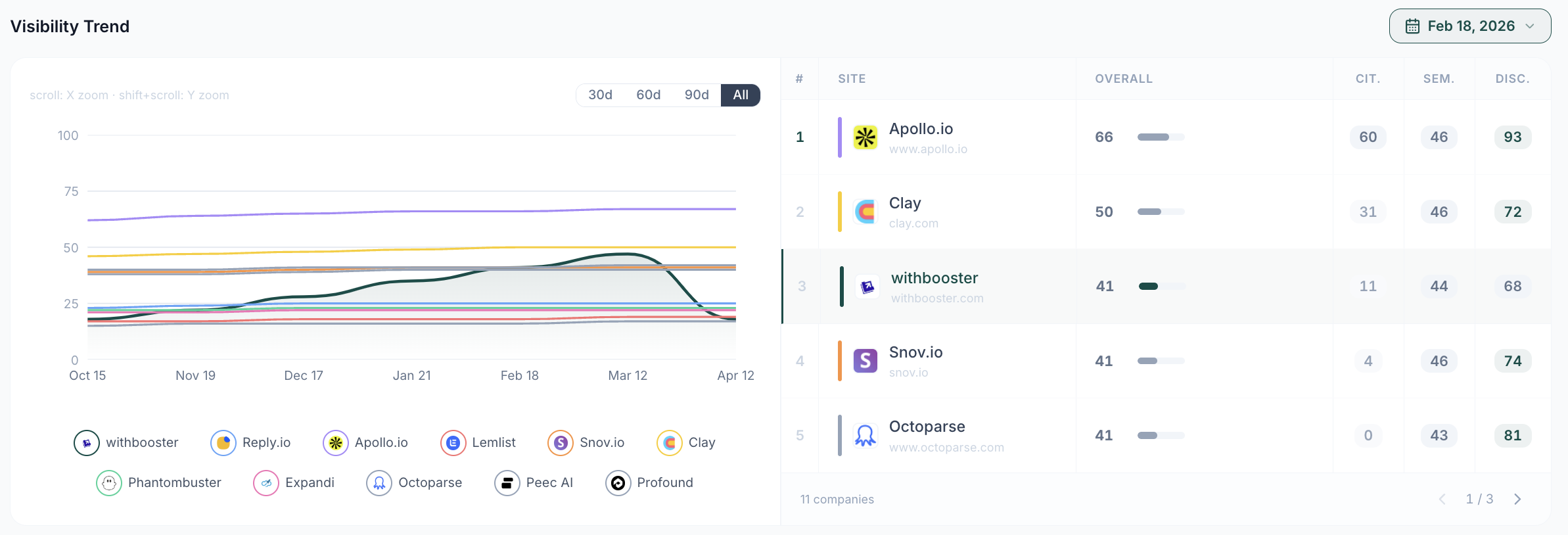 Clamint Analyze Report